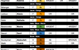 Coupe du Québec 2018